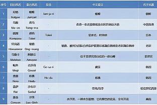 主打性价比？曼联进球仅21&英超前十最少！比前十倒二还少6个